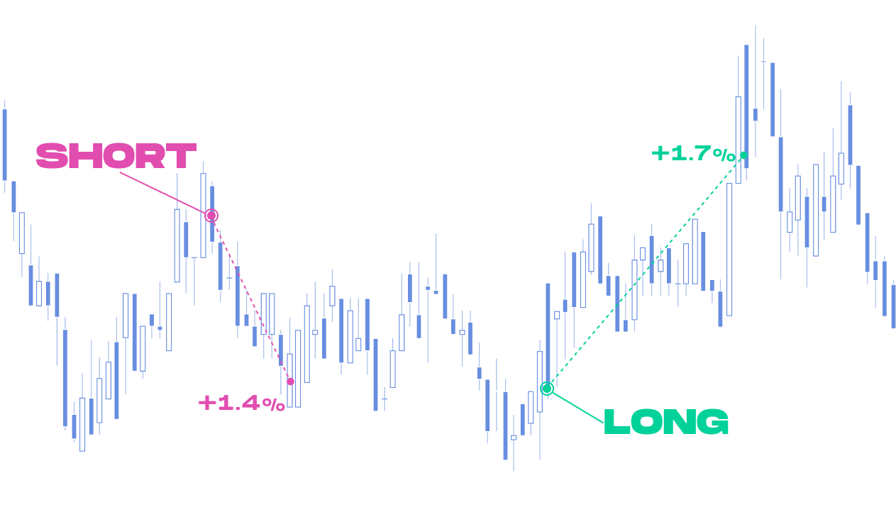 ai trading bot