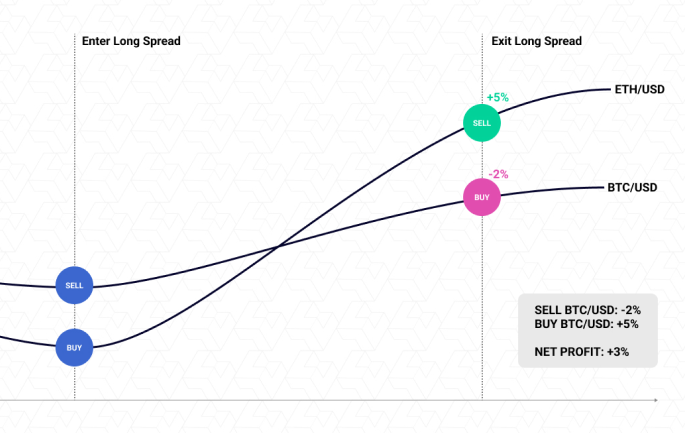 spread trading